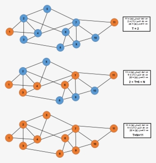 Spanining Tree Calculation Cases - Diagram #8280050