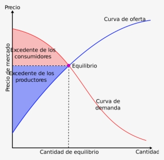 Analisis De La Oferta Y La Demanda - Microeconomics Theory Of Fertility #8280252