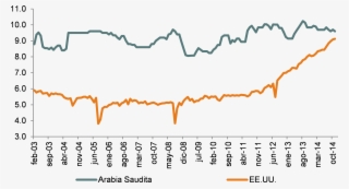 Oferta-petróleo - Plot #8280330