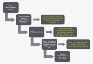 Clinical Pathway Ar - Integrationskurs Aufbau #8280959
