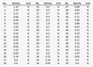 Salinity Measurement Results In Banda Aceh - Typescript Class Vs Javascript Class #8281030