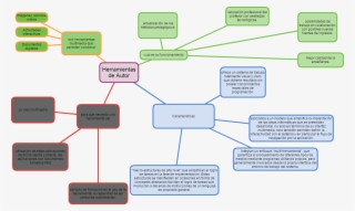 Mindmap Ofrece Un Sistema De Trabajo Totalmente Visual - Diagram #8281390