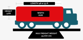 Full Truck Load Or Ftl Is The Option For You If Your - Freight Transport #8281949