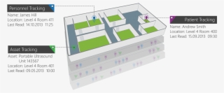 Borda Technology Rfid Rtls And Asset Solutions For - Rfid Real Time Location System #8281950