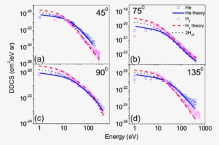 The Ddcss Of Electrons Emitted From H 2 [14] And He #8282515