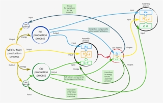 Project Osce 716 Kb - Diagram #8282634