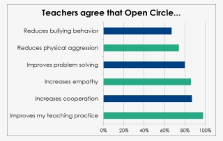 Keyoutcomes Survey - Number #8282755