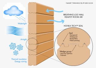 Genuine And Calming Atmosphere - Honka Wooden Houses #8283474