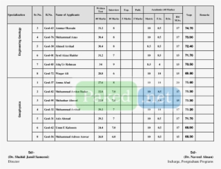 Merit, Last Merit, Semester, University, College, 2015, - Philippine Super Liga 2018 Schedule #8283519