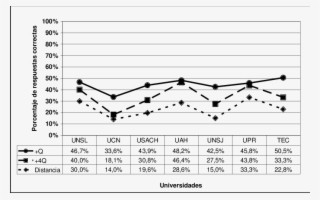 Porcentaje De Respuestas Correctas En Las Preguntas - Plot #8283601