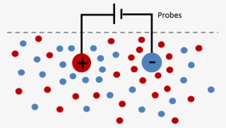 Show More Plots - Debye Shielding In Plasma #8284132