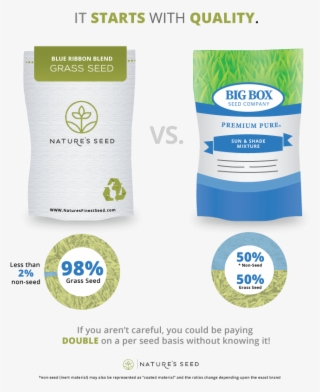 True Cost Of What's On The Price Tag, When Compared #8285352