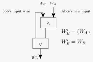 Additional Gates For Each Of Bob's Input Wires - New York Magazine #8286426