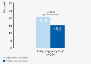 2 Pribenszky Et Al - Diagram #8286955