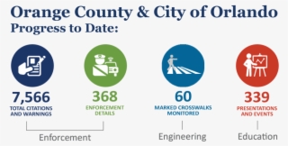 Best Foot Forward Program Summary - Education Investor #8287646