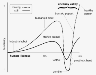 No Laughing Matter - Uncanny Valley #8287903 No Laughing Matter - Uncanny Valley #8287903