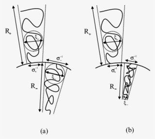 Illustration Of The Blob Picture For Side Chains For - Technical Drawing #8288795