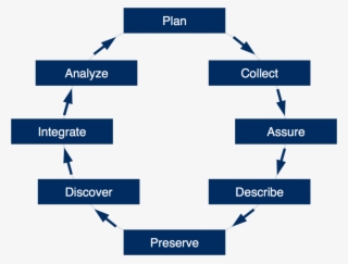 Large Size Of Project Management Certification Fiu - Majorelle Blue #8289021