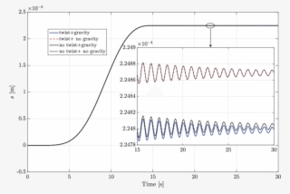 Influence Of Considering And Neglecting The Effects - Diagram #8289112