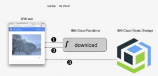 Keeping Your Secrets Between Cloud Object Storage And - Diagram #8289191