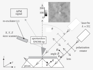 The Tip Can Be Illuminated Using A Tir Configuration - Diagram #8289435