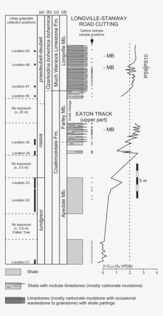 Eaton Track And Longville-stanway Road Cutting (so - Diagram #8289999