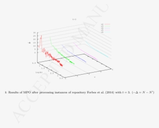 Results Of Mpo After Processing Instances Of Repository - Diagram #8290517