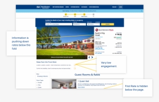 The Redesign Started With A Breakdown Of What Our Users - Web Page #8293446