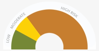 Answer These Four Questions And Find Out Your Level - Circle #8294192