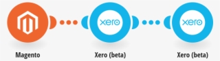 Create Xero Invoices From New Magento Orders - Google Sheets #8294290
