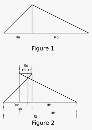 The Ending Length Ramp In Steps, When Less Than The - Diagram #8294496
