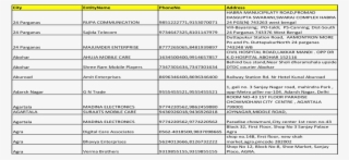 City Entityname Phoneno Address Hospital Road,lakkar - Document #8294571