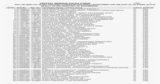 Roll No Wise List Of Not Qualified Candidates 011002803 - Document #8294738