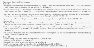 Selection Of Quotes From The Theme Social Contact - Document #8294807