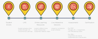 Progamme Overview - Hot Air Balloon #8296353 Progamme Overview - Hot Air Balloon #8296353