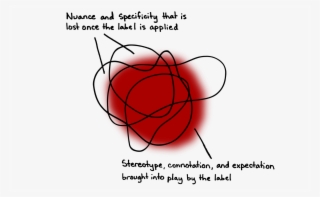 This Combined Effect Is Sometimes Referred To With - Love #8298235