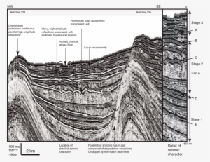 Dip Line Illustrating The Seismic Character Of The - Piggyback Basin #832007
