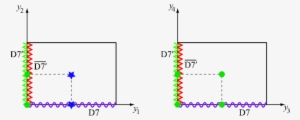 A Wavy Line Represents D7 Branes While Zig- - Diagram #832352