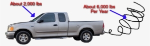 How Much Pollution Does A Pickup Truck Produce - Ford F-series #834620