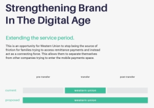 Share - Triad Digital #834960