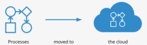 Processes Moved To The Cloud - Cloud Computing #835051