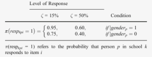 Probabilities Of Responding For Creating Data Missing - Dublin Scioto High School #835611