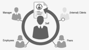 As A Result The Personal Report Provide Feedback On - School Erp #839868