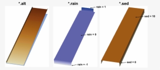 The Topography Is A Tilted Plane With Two Non-erodible - Diagram #8301144