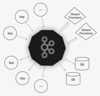 Durga Swaroop Perla - Apache Kafka #8302034