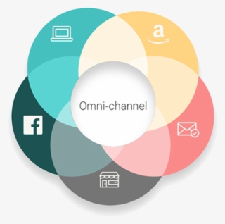 Ecommerce Development Company In Chennai - Omni Channel #8303544