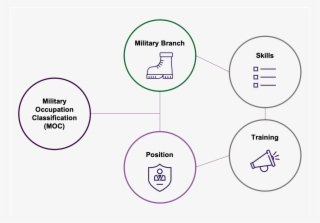 Knowledge Graphs Excel At This Type Of Complex Mapping - Diagram #8304594