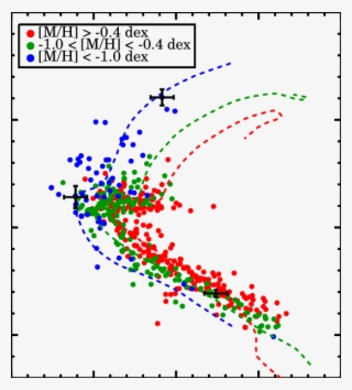 Derived Absolute Magnitude M V Versus Colour For The #8305316