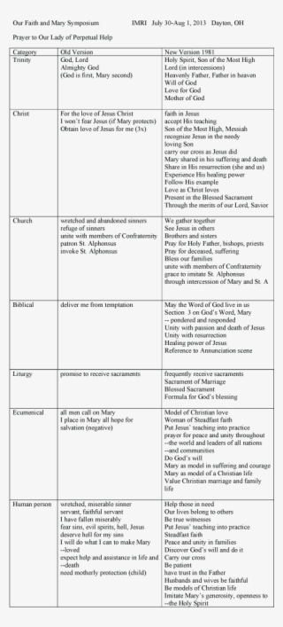 Prayer To Our Lady Of Perpetual Help - Document #8306969