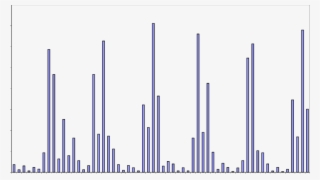 Distributions Of Time Stamps To The Nearest Second - City #8307740